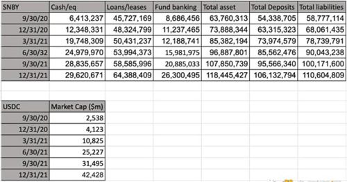 稳定币风险状况：USDT和USDC安全吗？-第2张图片-芝麻交易所下载